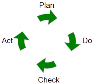 circle